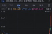 房多多上涨146% 幅度为自5月17日以来最大 房多多上涨146% 幅度为自5月17日以来最大